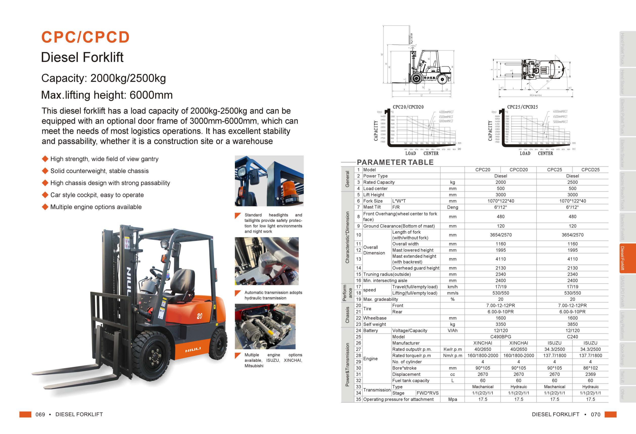 Niuli diesel forklift