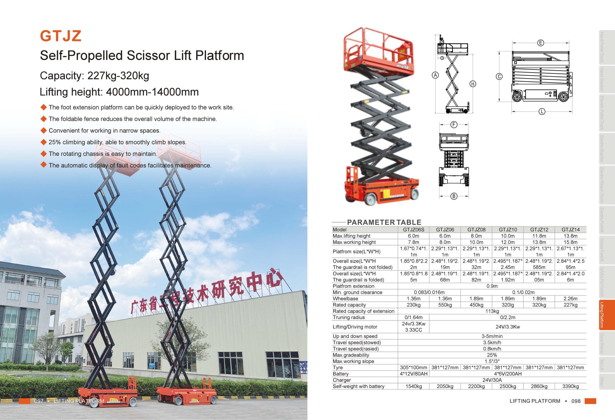Scissor Lifts